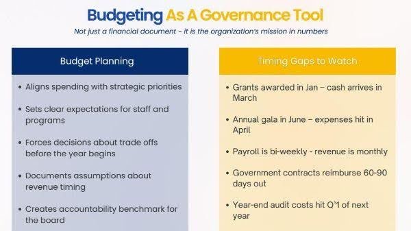 Best Practices for Nonprofit Board Members: Building Financial Resilience That Lasts